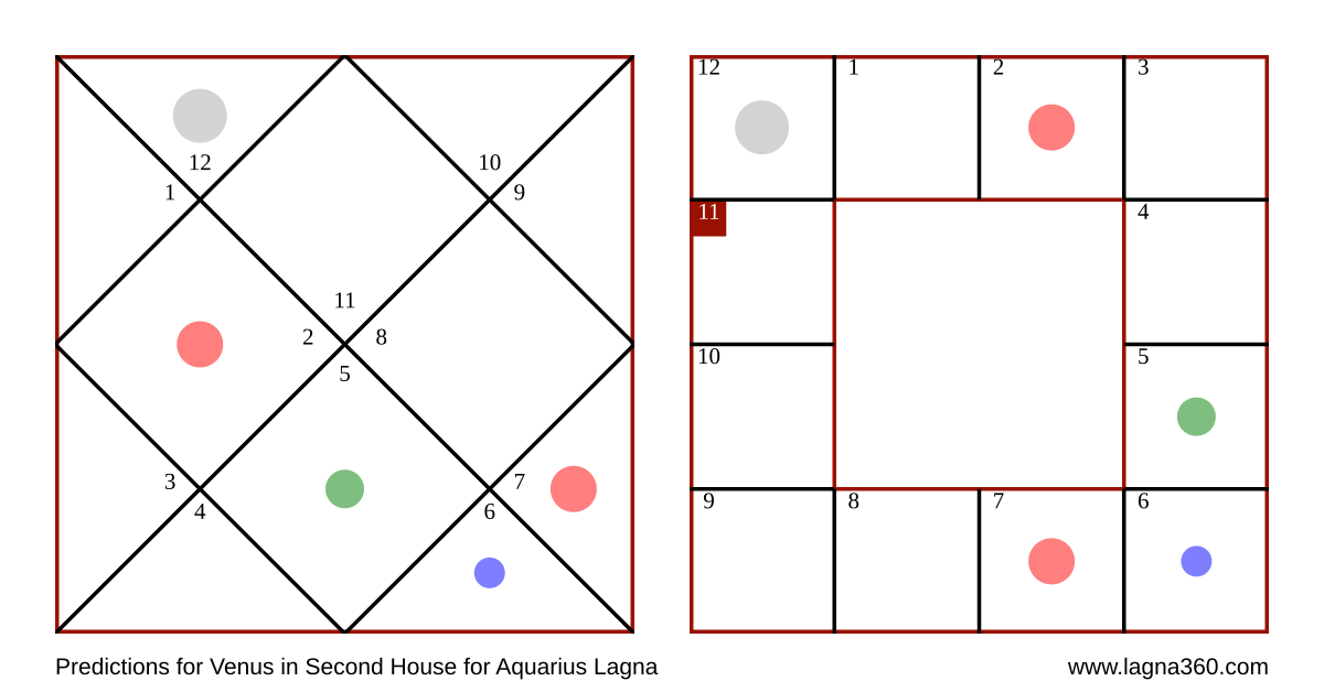 venus-in-second-house-wealth-value-unveiled